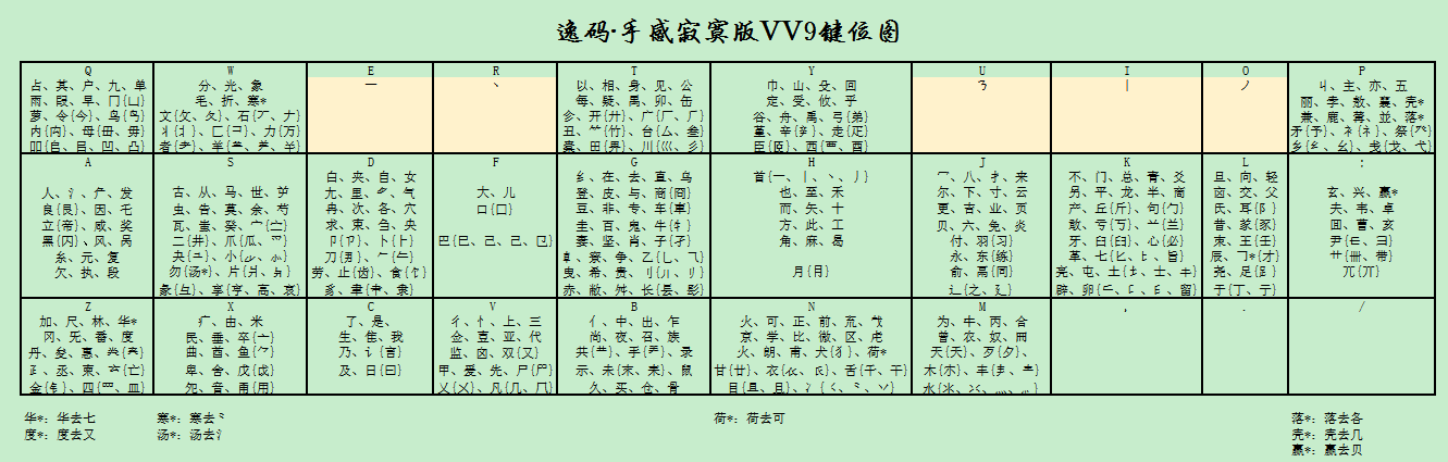 逸码VV9-26键字根图